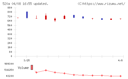 ジェイファーマチャート