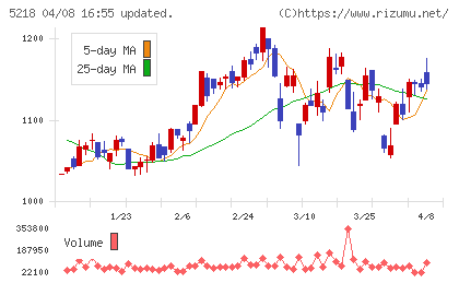 オハラチャート