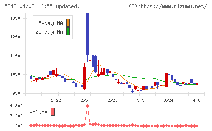 アイズチャート