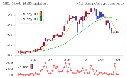 日本ナレッジチャート