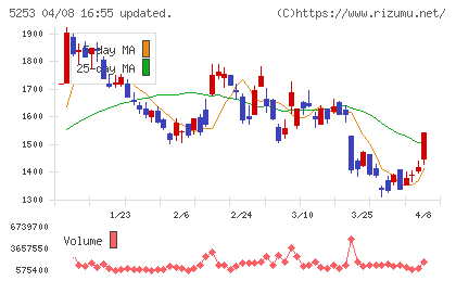 カバーチャート