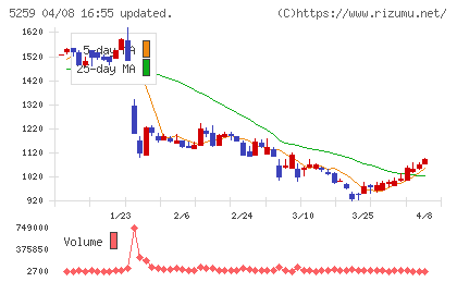 ＢＢＤイニシアティブチャート