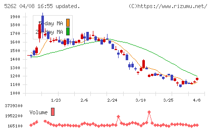 日本ヒュームチャート