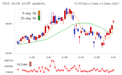 日本カーボンチャート