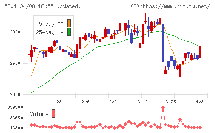 ＳＥＣカーボンチャート
