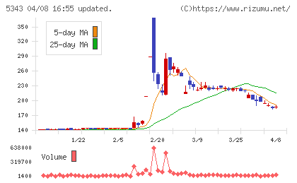 ニッコーチャート