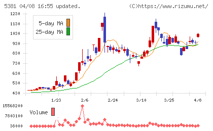 マイポックスチャート