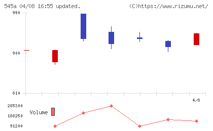 トランヴィアチャート