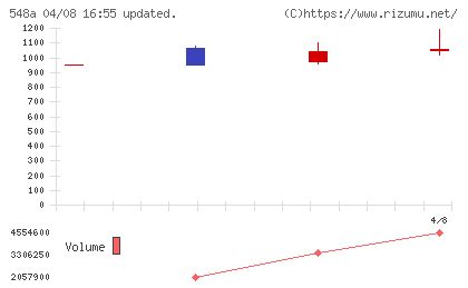 システムエグゼチャート