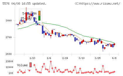 オービーシステムチャート