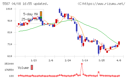 インバウンドプラットフォームチャート