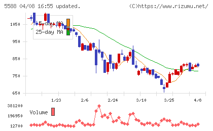ファーストアカウンティングチャート