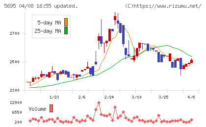 パウダーテックチャート