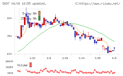 サンユウチャート