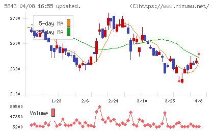 ニッポンインシュアチャート