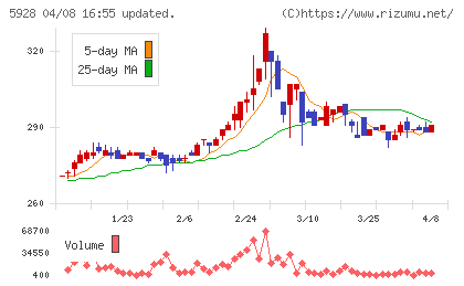 アルメタックスチャート