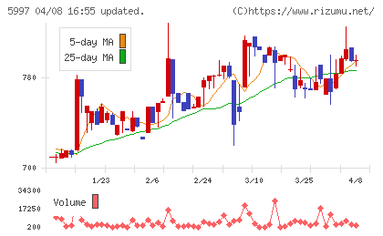 協立エアテックチャート