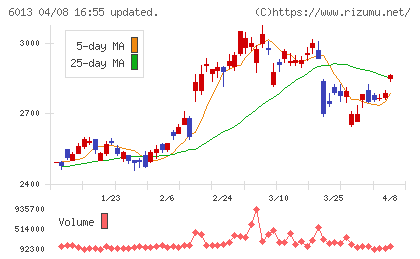 タクマチャート