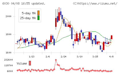 アドベンチャーチャート