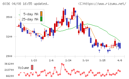 ＫｅｅＰｅｒ技研チャート