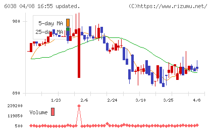 イードチャート