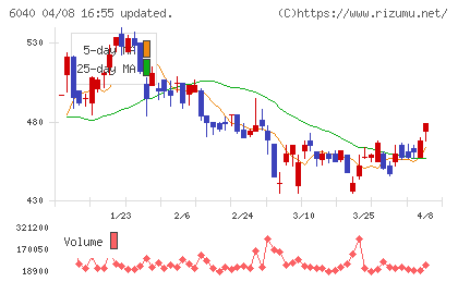 日本スキー場開発チャート