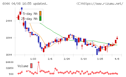 三機サービスチャート
