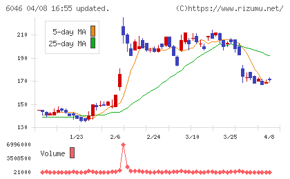 リンクバルチャート