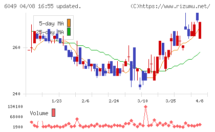 イトクロチャート