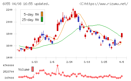 ジャパンマテリアルチャート