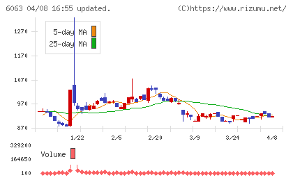 日本エマージェンシーアシスタンスチャート