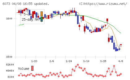 アサンテチャート