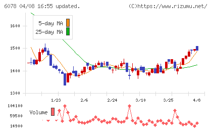 バリューＨＲチャート