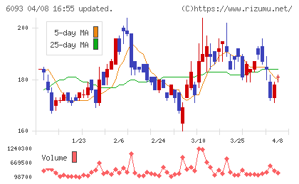 エスクロー・エージェント・ジャパンチャート