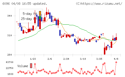 レアジョブチャート