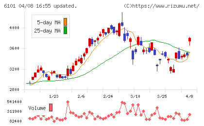 ツガミチャート