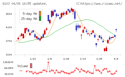 オークマチャート