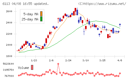 アマダチャート