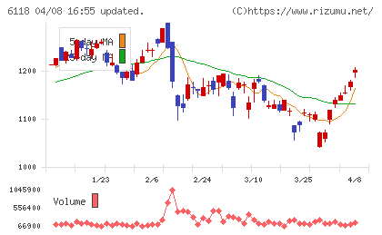 アイダエンジニアリングチャート