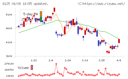 岡本工作機械製作所チャート