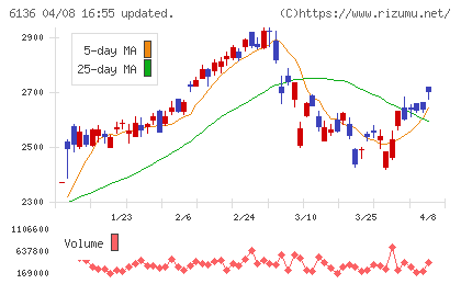 ＯＳＧチャート