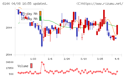 西部電機チャート