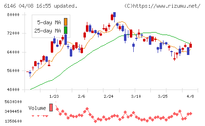 ディスコチャート