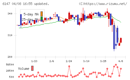 ヤマザキチャート