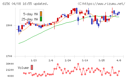 エーワン精密チャート