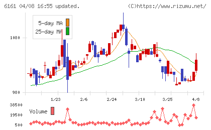 エスティックチャート