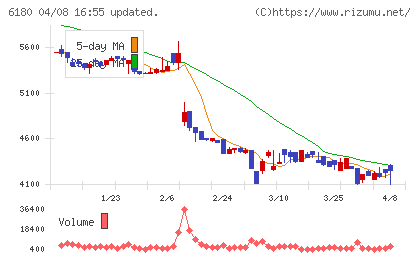 ＧＭＯメディアチャート