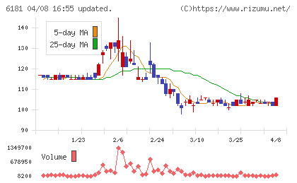 タメニーチャート