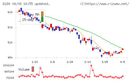 鎌倉新書チャート
