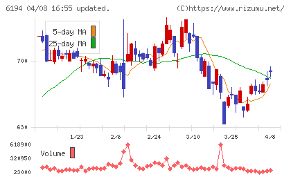アトラエチャート